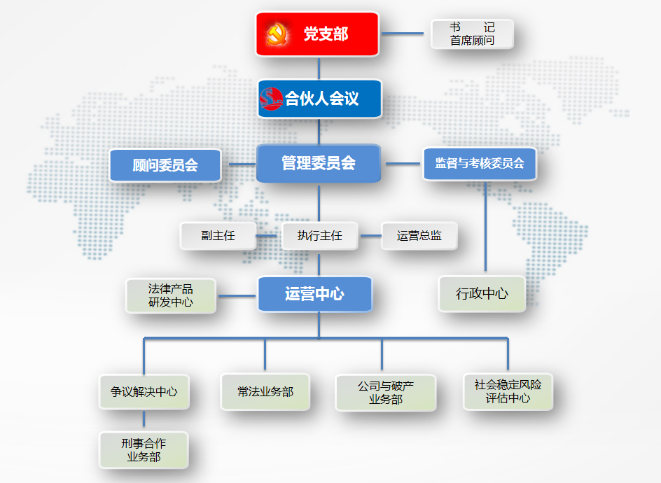 思昂简介